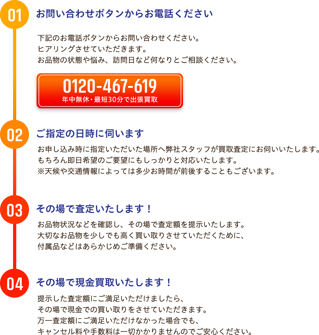 お問い合わせボタンからお電話ください、ご指定の日時に伺います、その場で査定いたします！、その場で現金買取いたします！