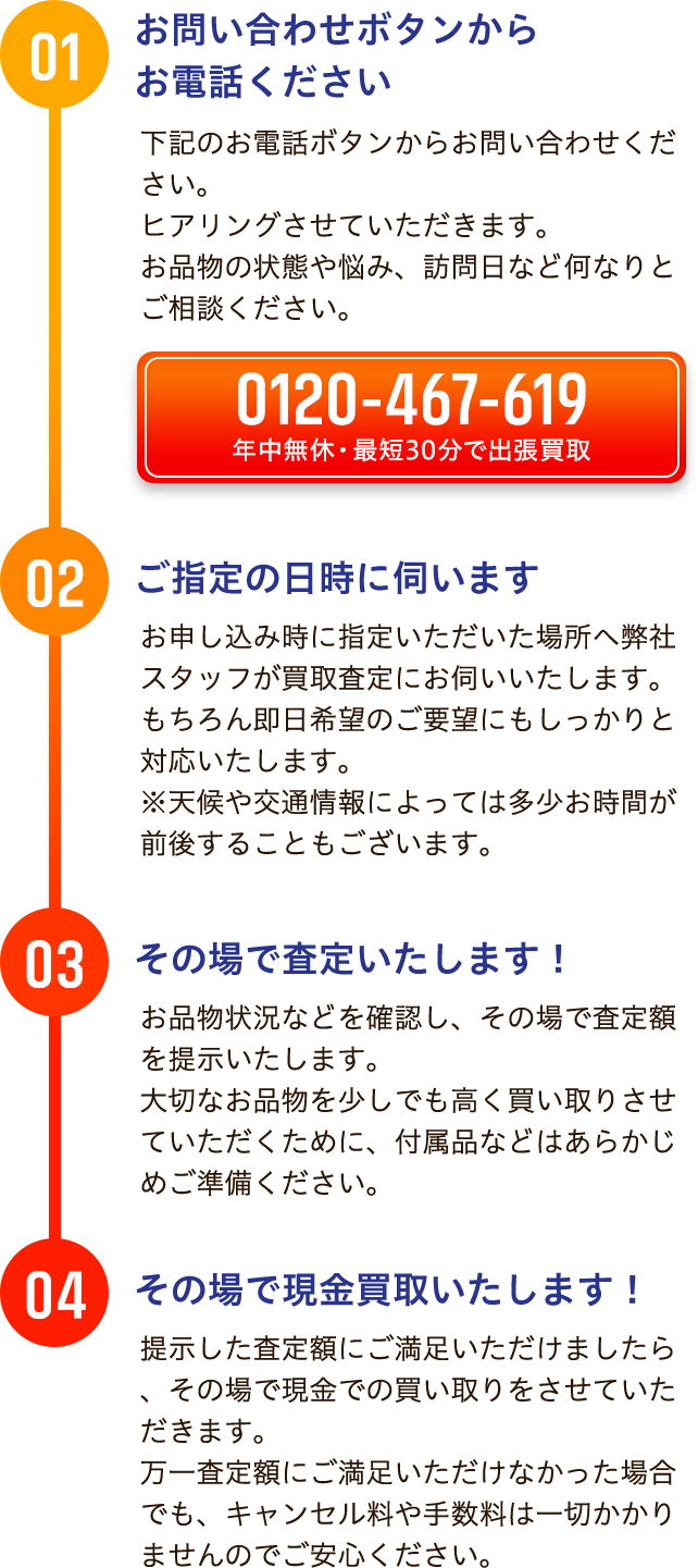 お問い合わせボタンからお電話ください、ご指定の日時に伺います、その場で査定いたします！、その場で現金買取いたします！